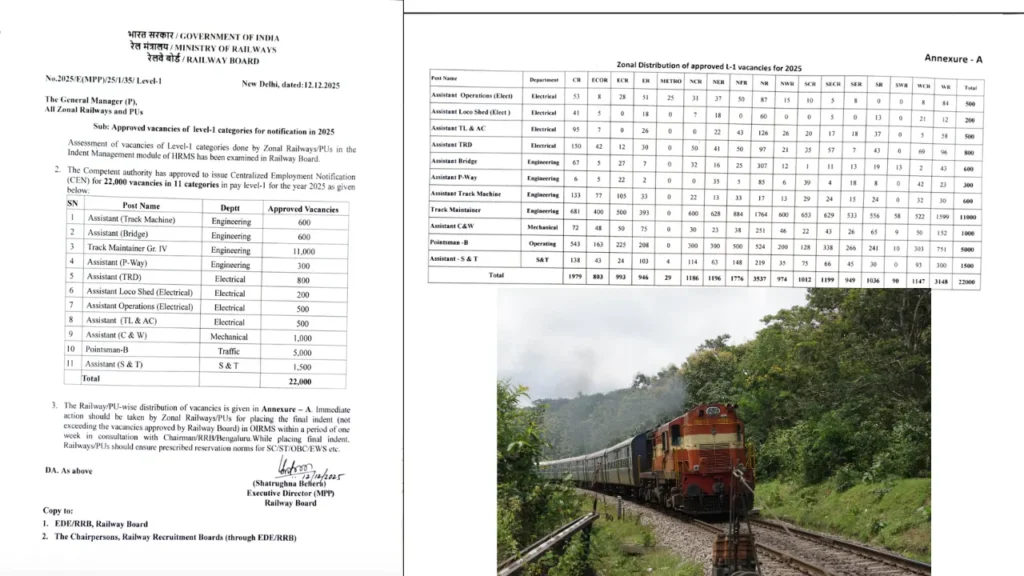 RRB Group D Recruitment 2026