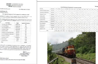 RRB Group D Recruitment 2026