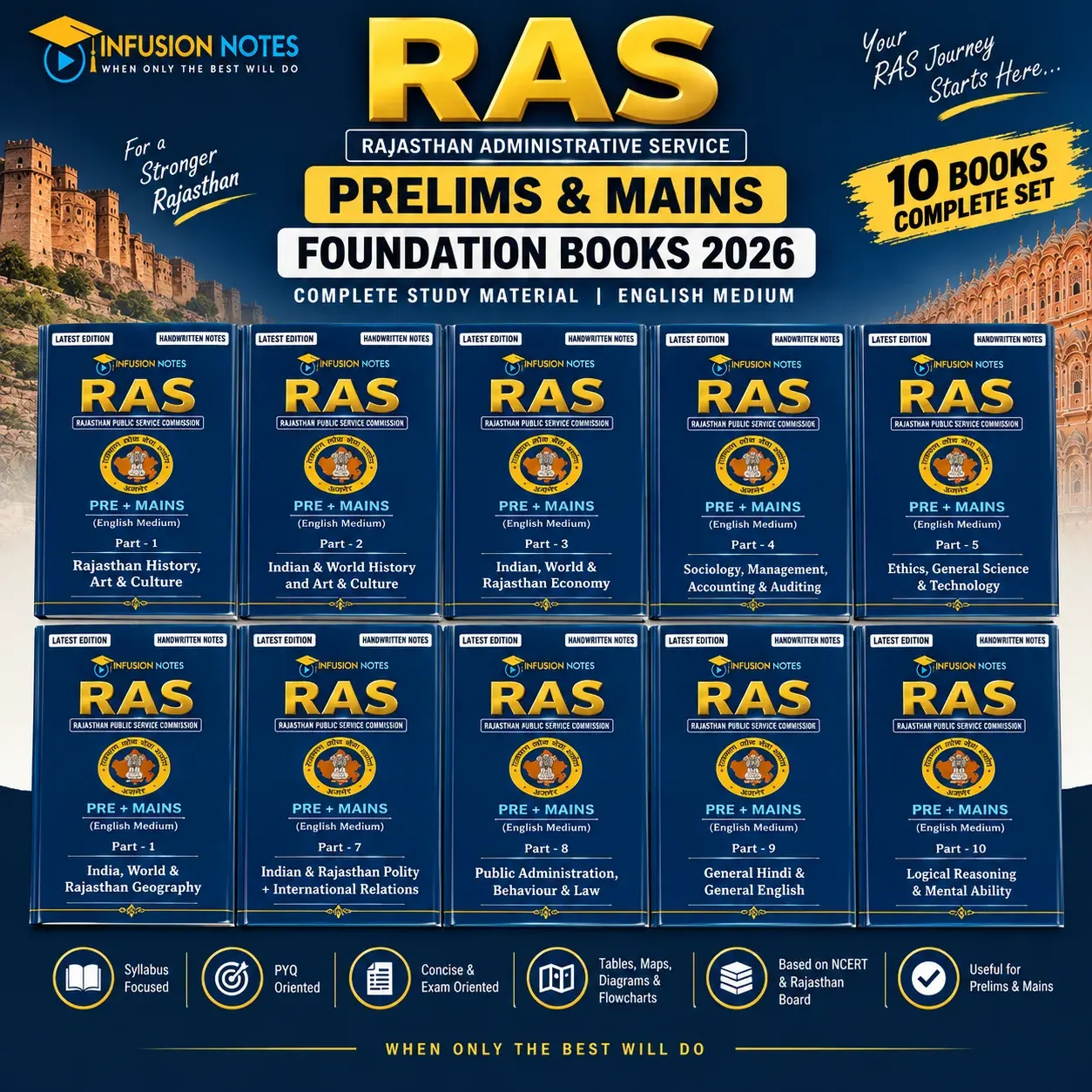 RAS English Medium Books 2026 | RPSC RAS Foundation Notes for Prelims & Mains | 10 Books
