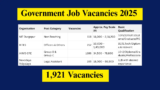 Government Job Vacancies 2025 – 1,921 Vacancies Announced Across Four Major Departments