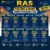 RAS English Medium Books 2026 | RPSC RAS Foundation Notes for Prelims & Mains | 10 Books