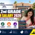 RPSC 2nd Grade Teacher Syllabus 2026: Check Complete Paper 1 & Paper 2 Syllabus, Exam Pattern and Preparation Strategy