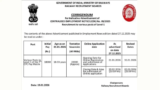 RRB Group D 2026 Dates Revised: Apply for 22,000 Level-1 Posts